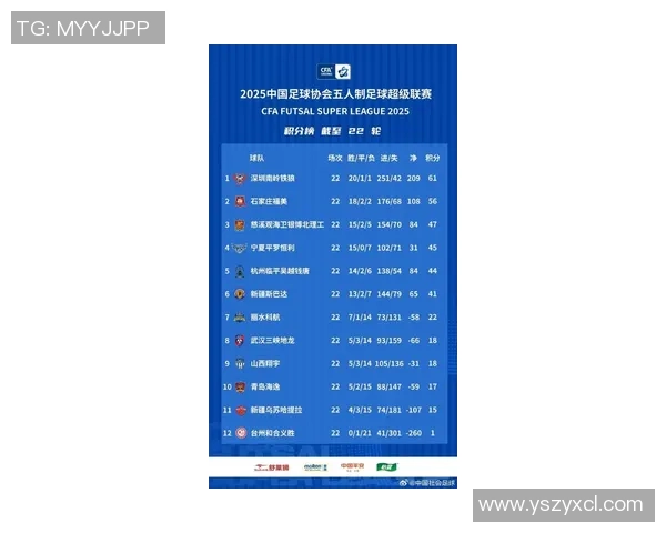 深圳足球队在足球节奏排行榜中荣获第五名的辉煌成就